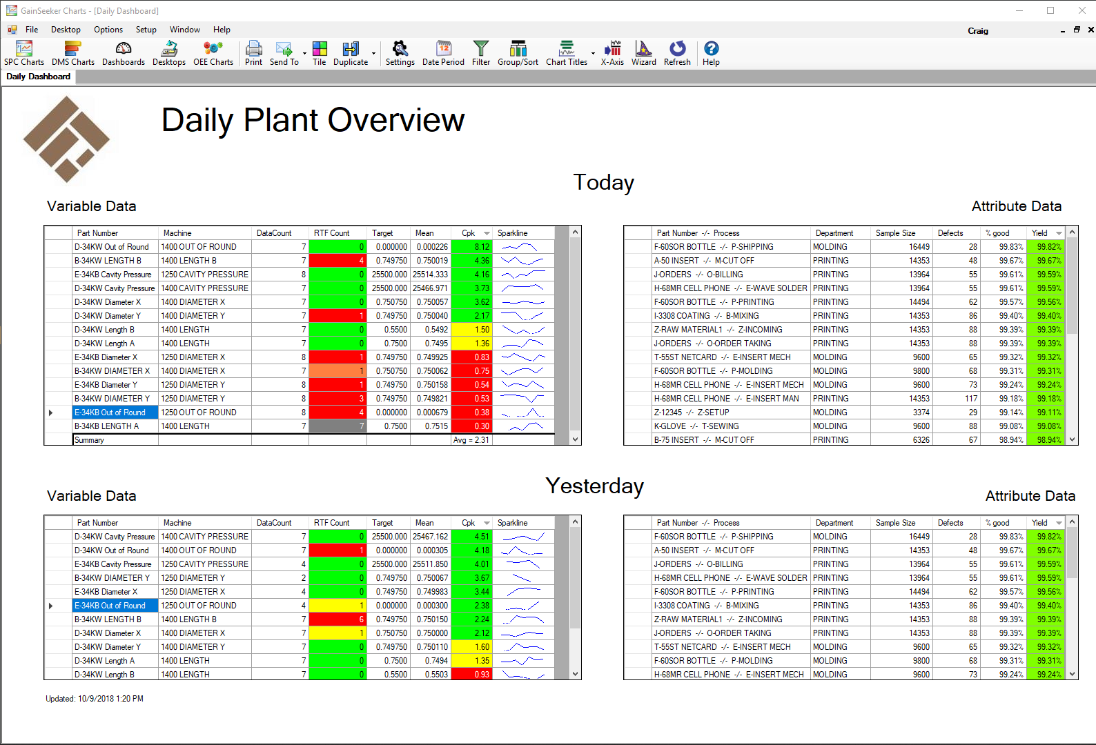Plant overview dashboard