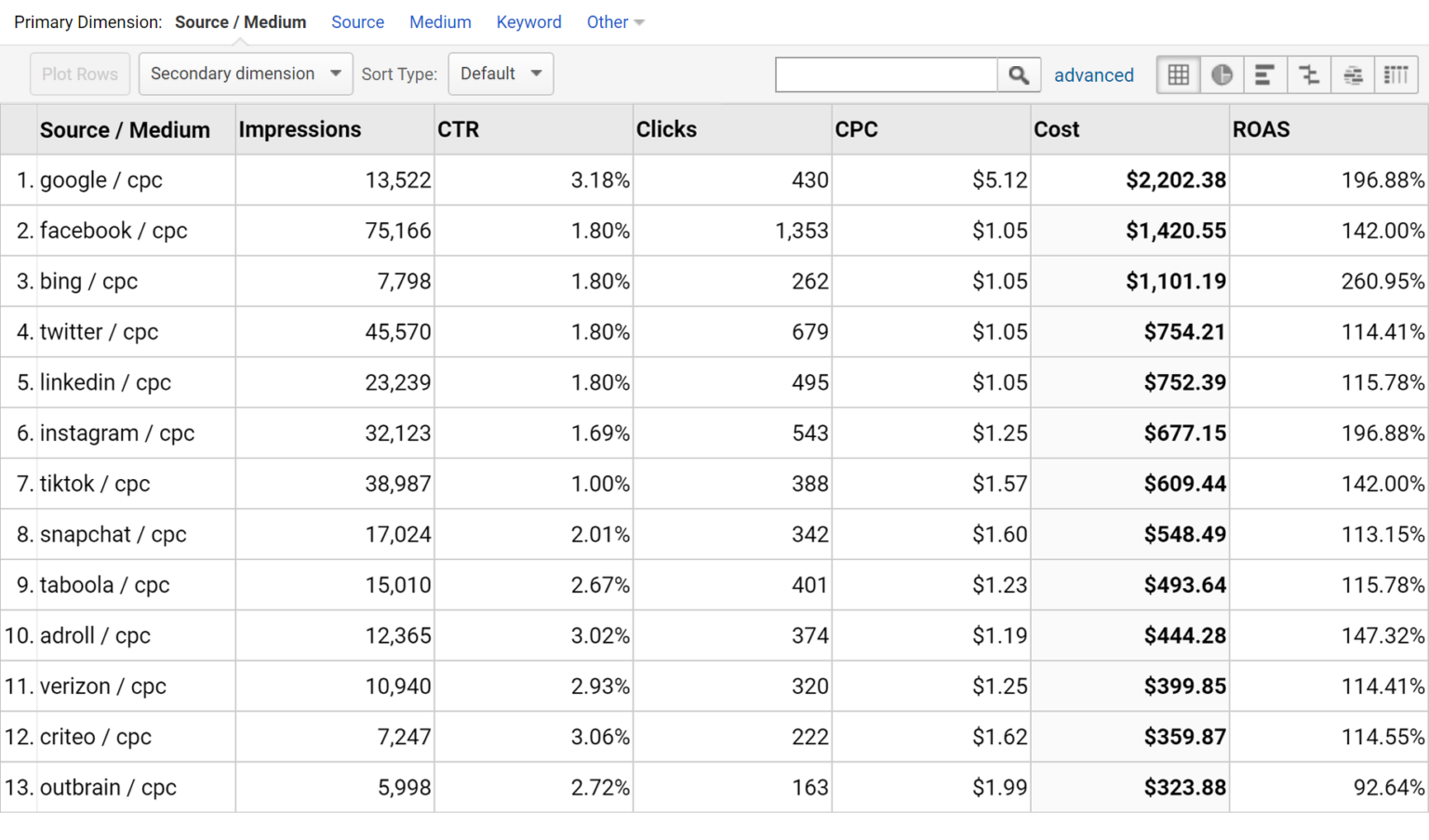 Power My Analytics Logiciel - 3