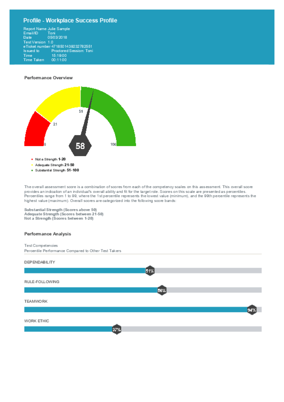 EmployTest Pricing, Alternatives & More 2022 Capterra