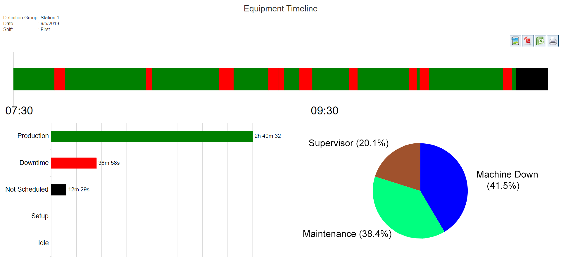 VersaCall screenshot: VersaCall equipment timeline