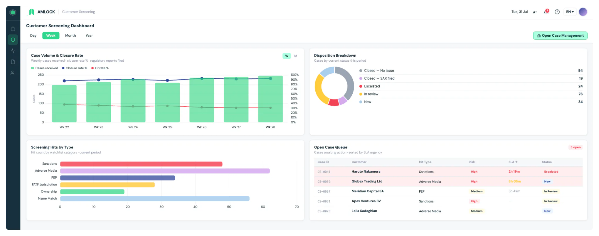 Azentio AMLOCK Cost & Reviews - Capterra Australia 2026