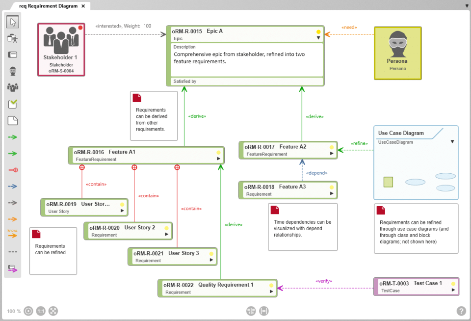 requirements diagram-thumb