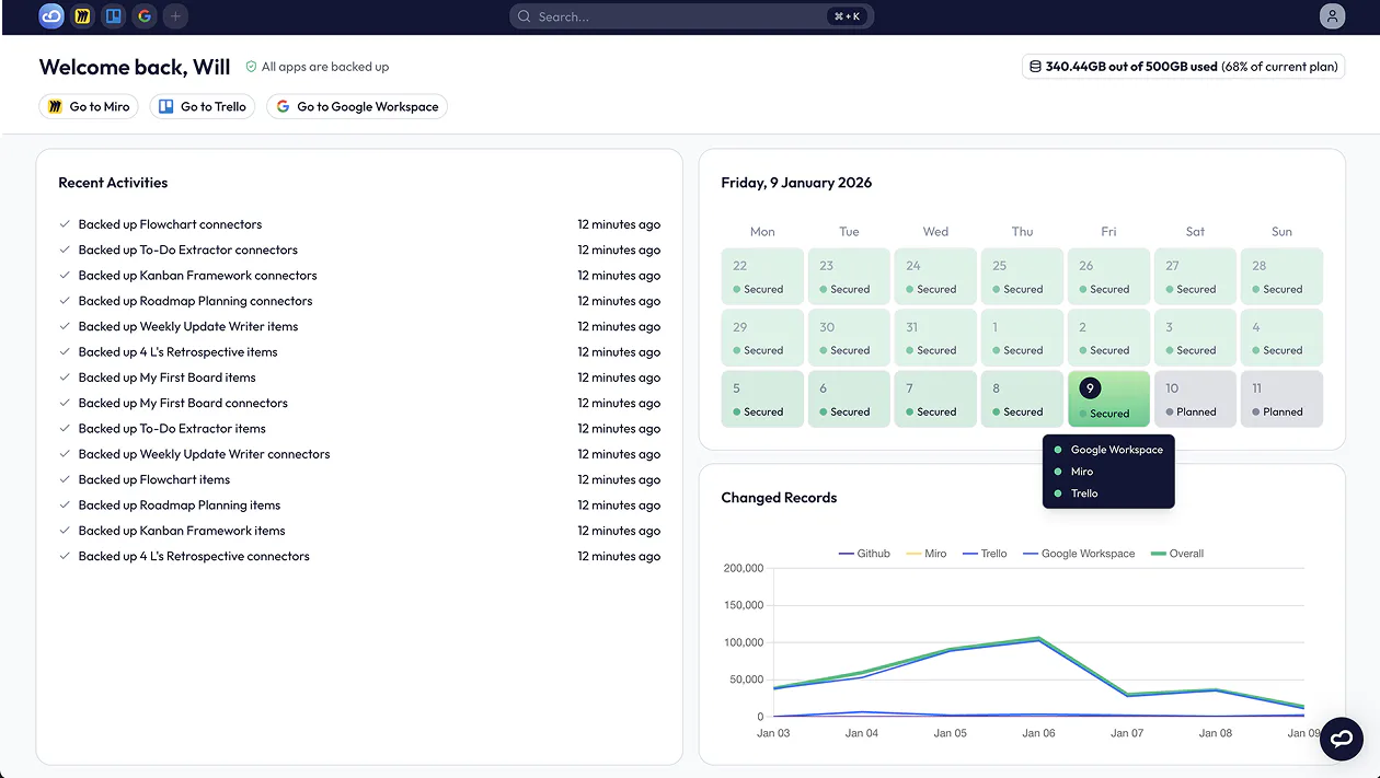 Pro Backup Monday ProBackup - Opiniones, precios y características - Capterra España 2026