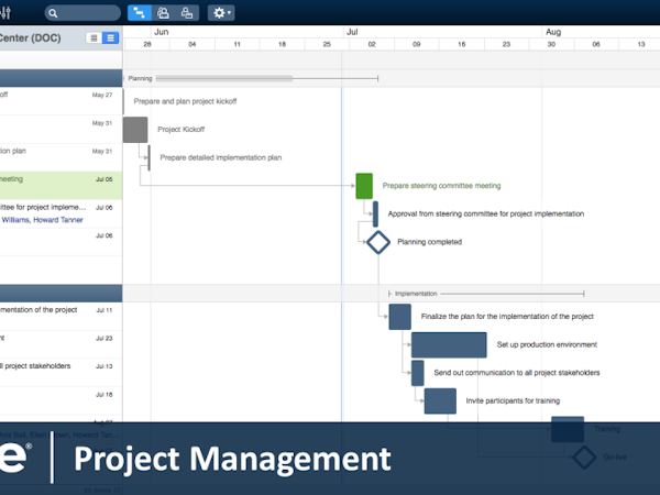 4me Software - Project Management