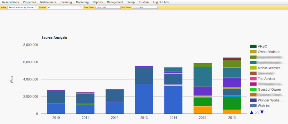 Source Analysis-thumb