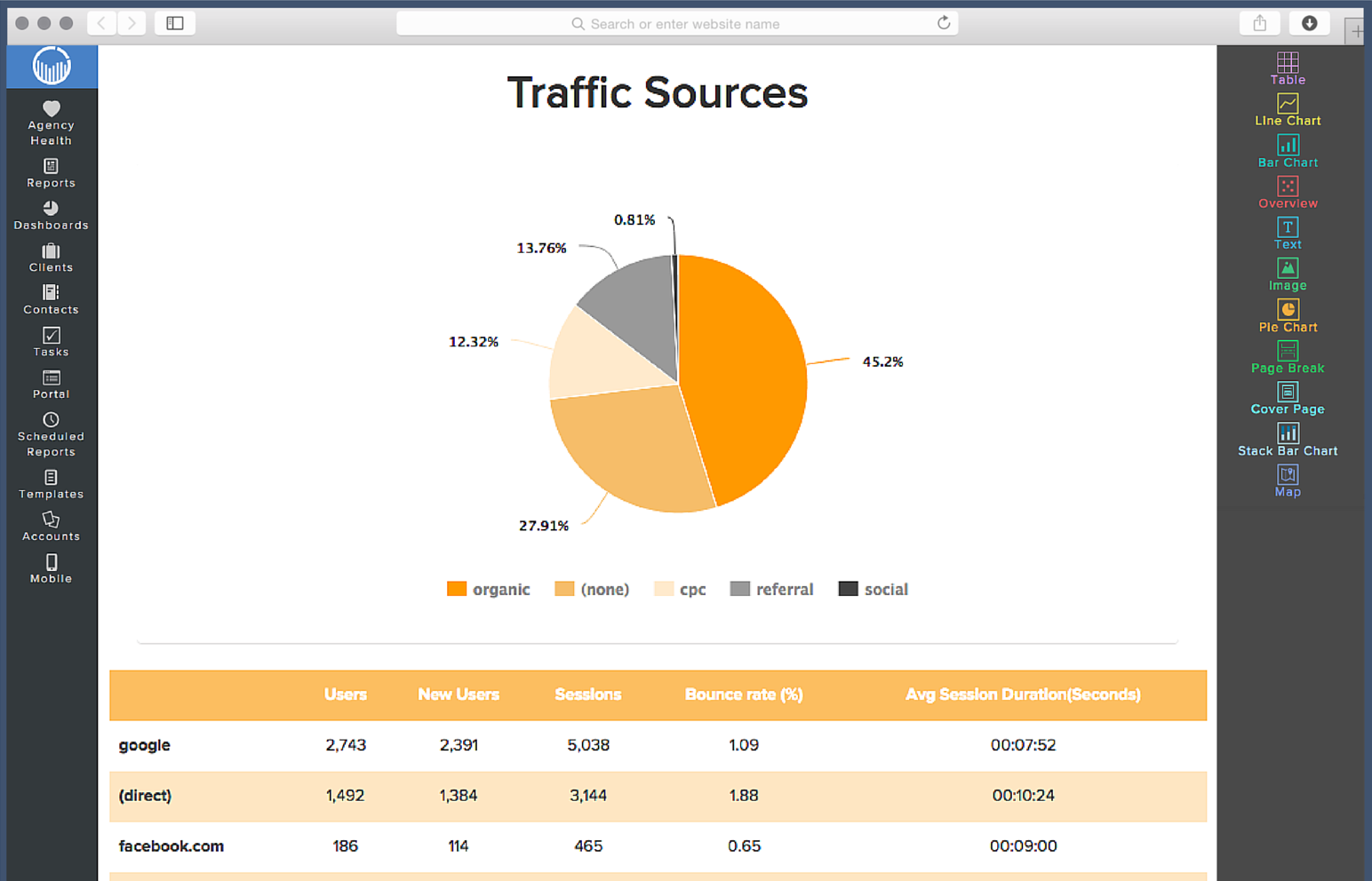 ReportGarden Traffic sources report