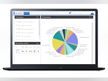 Avionté Software - Dashboards Your Entire Organization Will Get Excited About