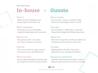 Guusto Software - In-house Vs Guusto