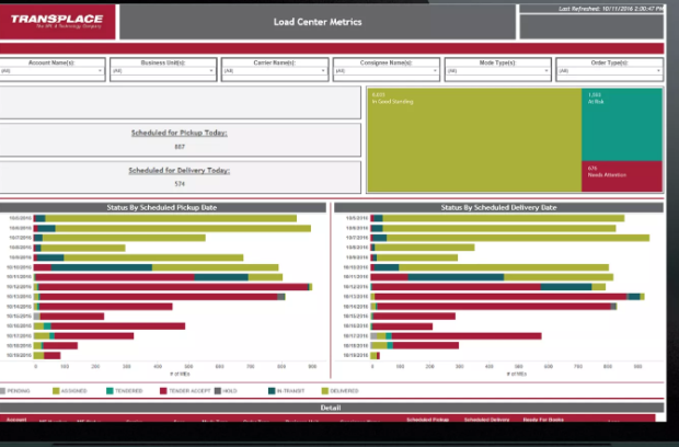 Transplace TMS Software - Transplace TMS reporting dashboard screenshot