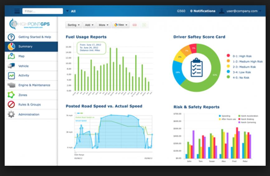 High Point GPS screenshot: The solution enables fleet operators to view the summary of each vehicle