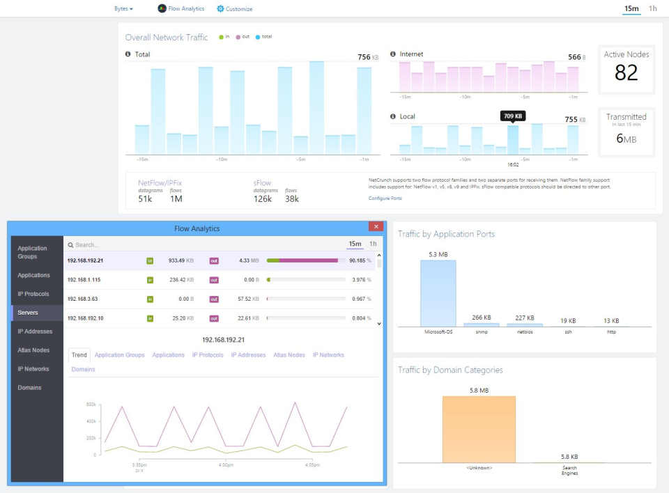 NetCrunch Software - 1