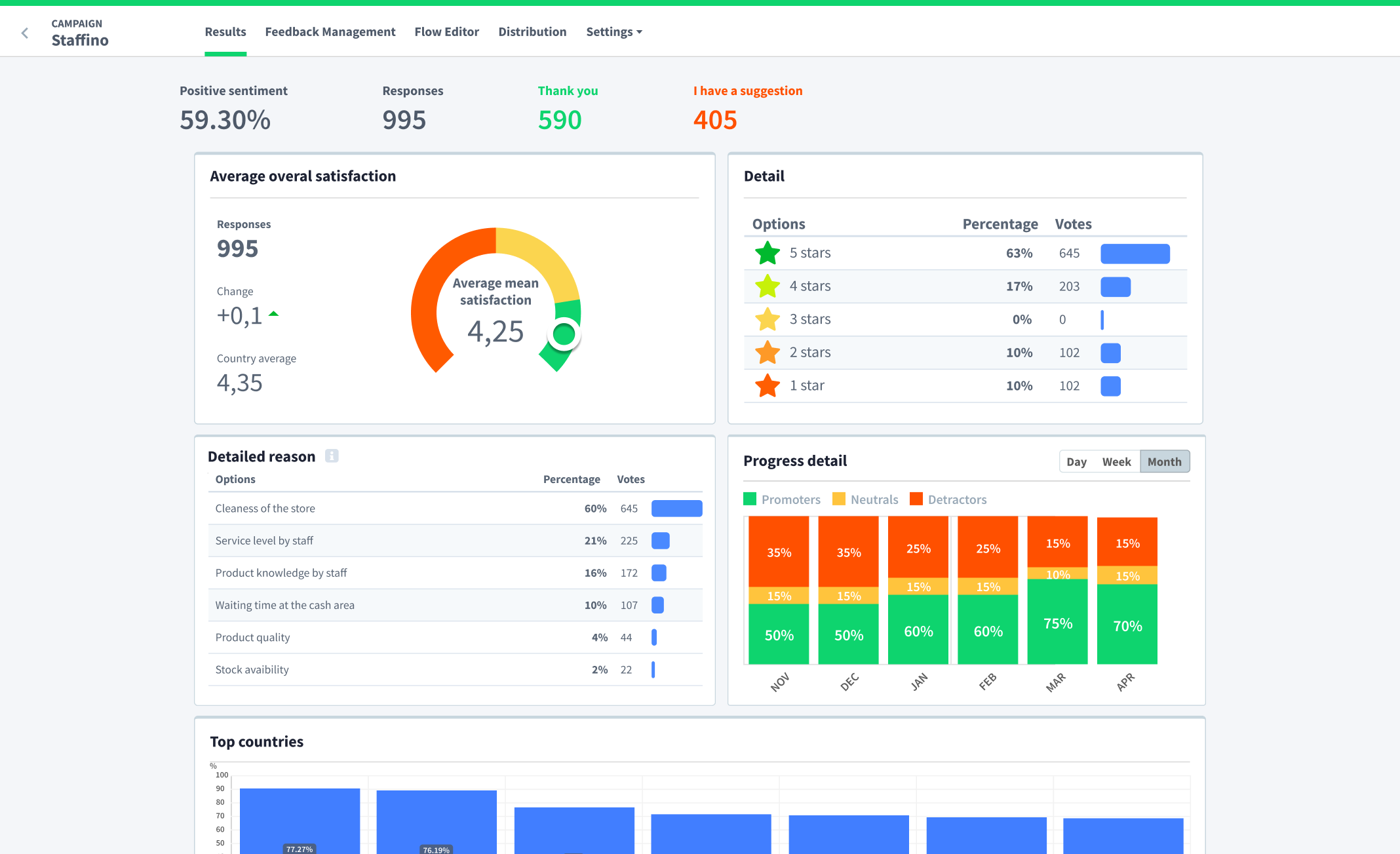 Staffino screenshot: Main Dashboard