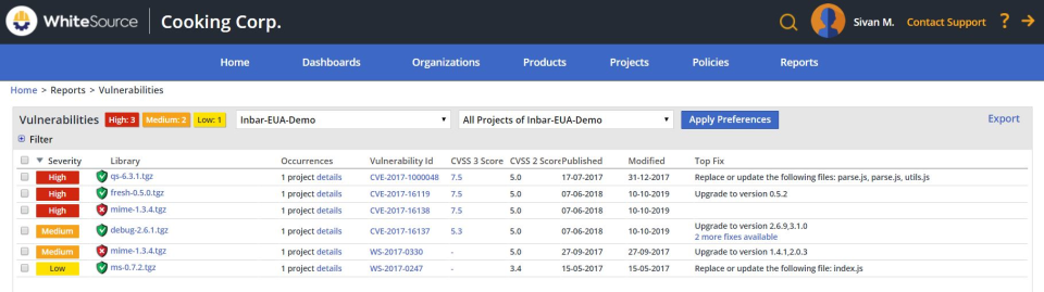 WhiteSource Software - 2