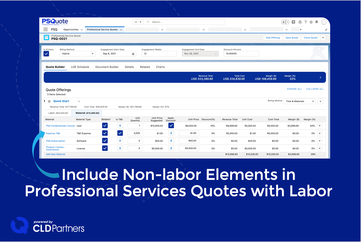 Support adding non-labor elements like expenses that are commonly sold with Services