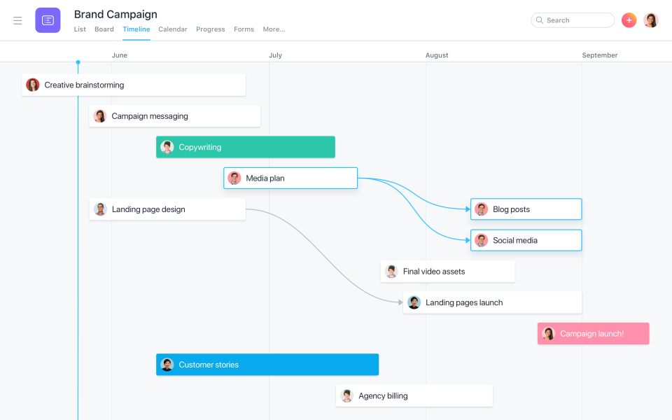 Asana Software - Plan Work with Timeline