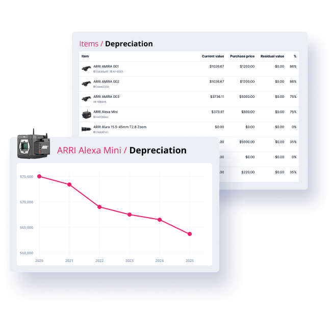 Cheqroom Software - 4