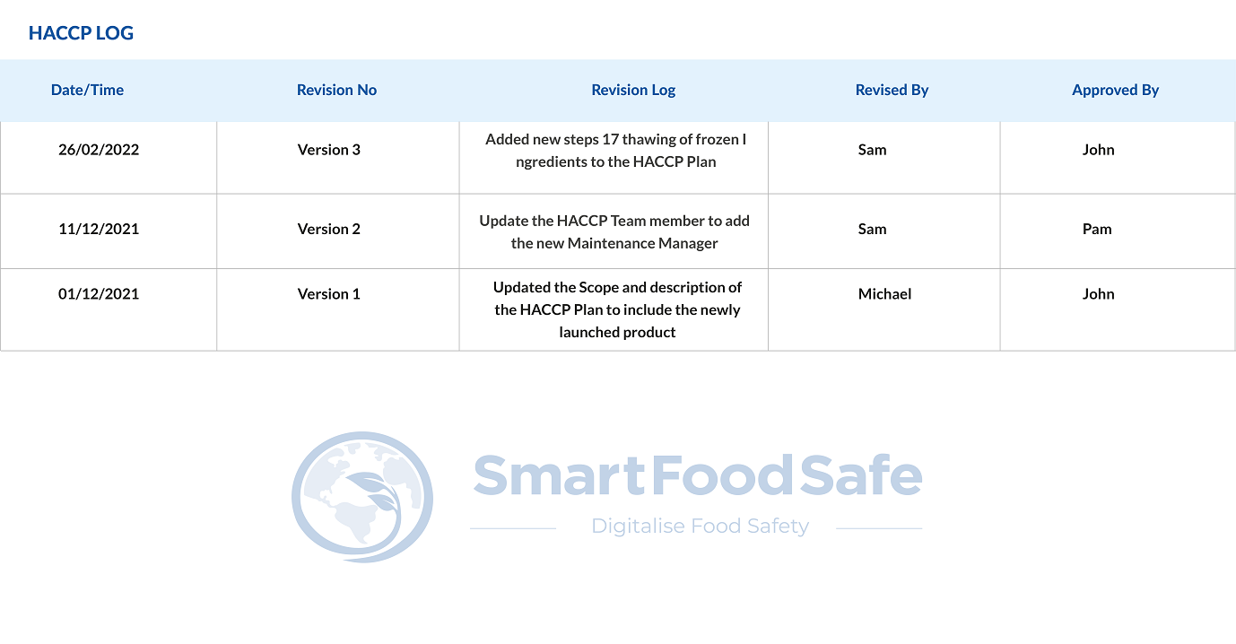 Using a date, time, and user name stamped audit trail, our software keeps track of the historical HACCP plan creation activities over time.