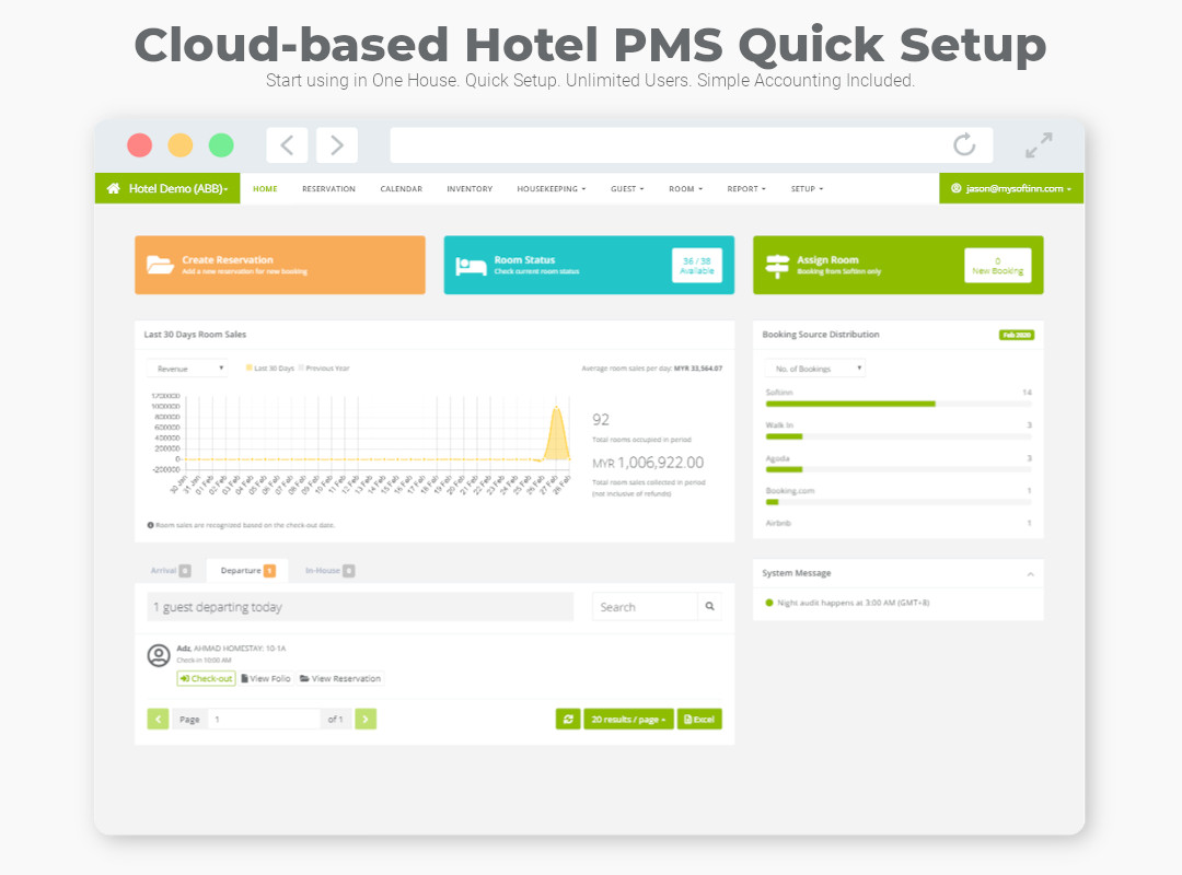 Softinn PMS Software - 1