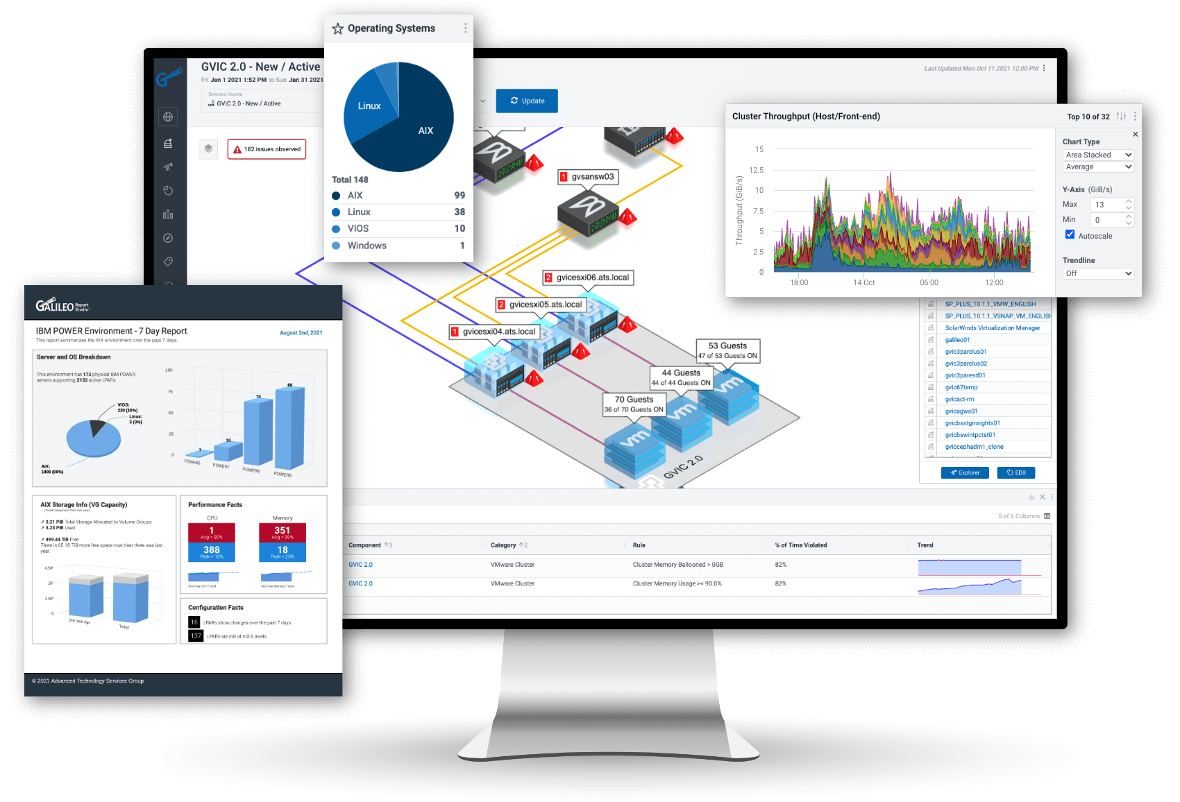 Full-Stack Monitoring and Visibility. Reimagined.