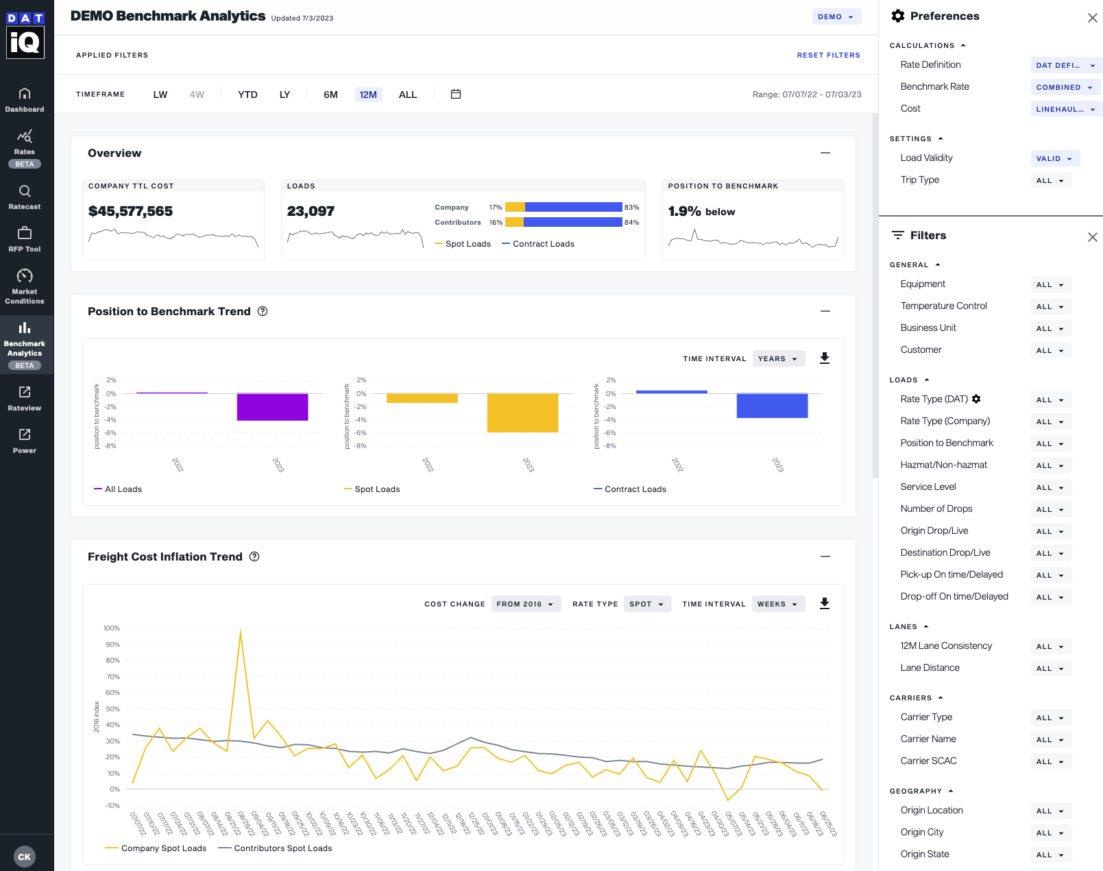 DAT iQ Benchmark Analytics dashboard overview