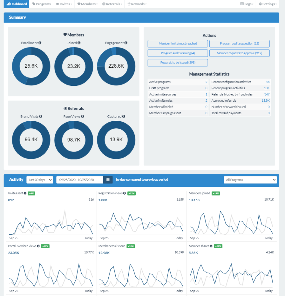 Real-time stats and detailed reporting so you can manage impact as you scale.