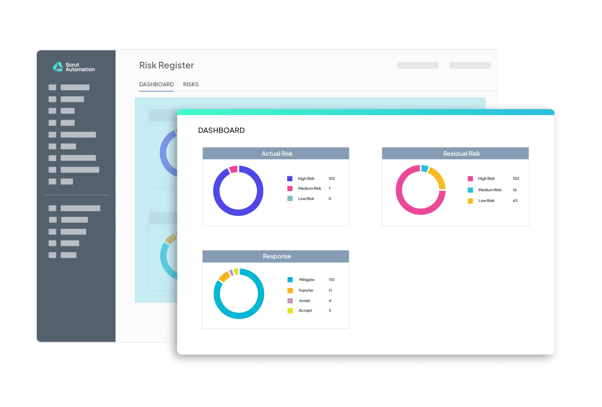 Scrut Software - Clearly visualize, quantify, and communicate your risk posture relevant to your business priorities to understand the risk implications of strategic decisions.