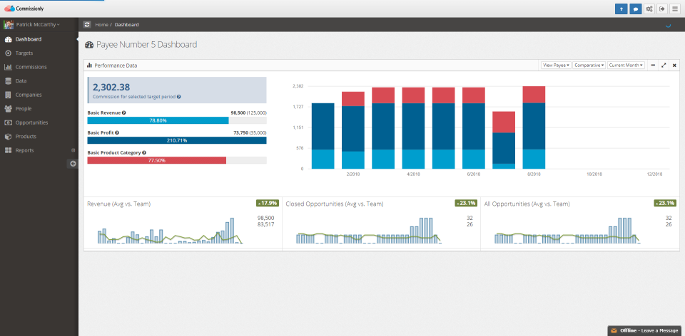 Commissionly Software - The sales commission dashboard is where sales reps or payees can find out all the information they need in relation to their past and future commission payments