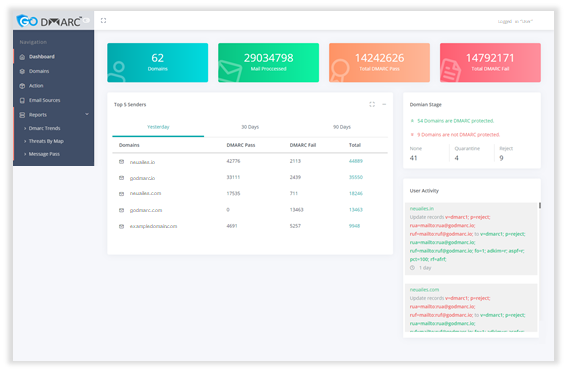 GoDMARC screenshot: GoDMARC dashboard