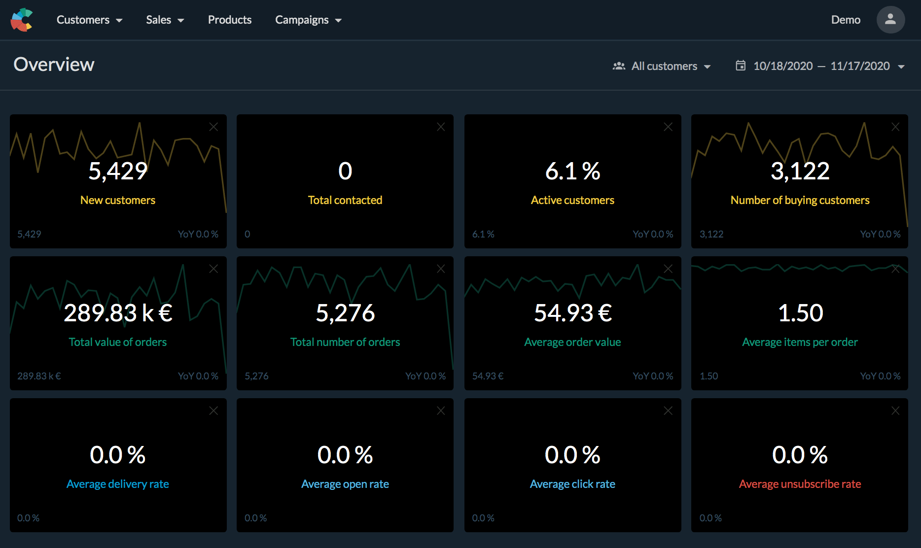 Custobar Software - Custobar customer dashboard