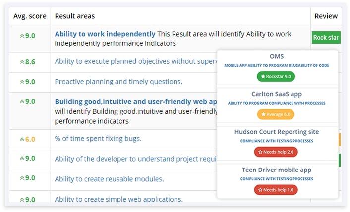 AssessTEAM Logiciel - 4