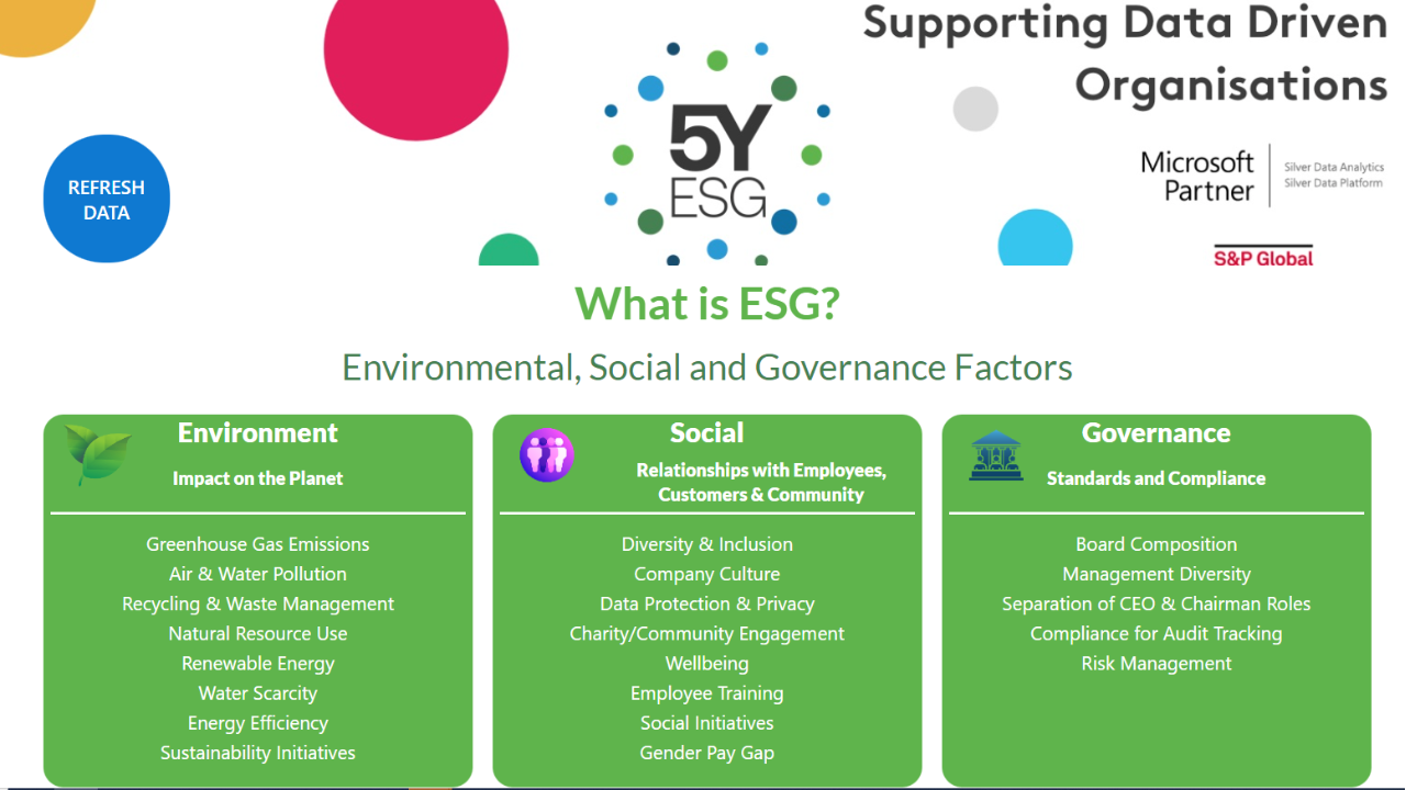 ESG Homepage