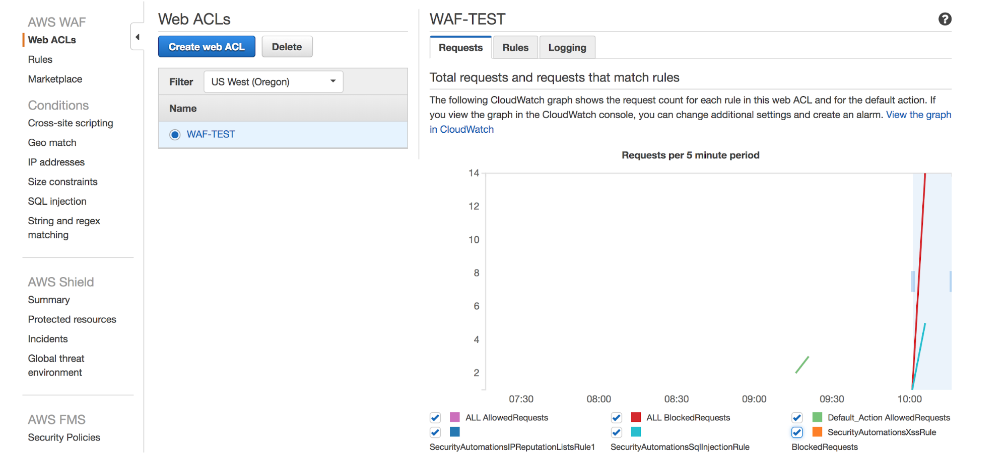 AWS WAF Software - 1