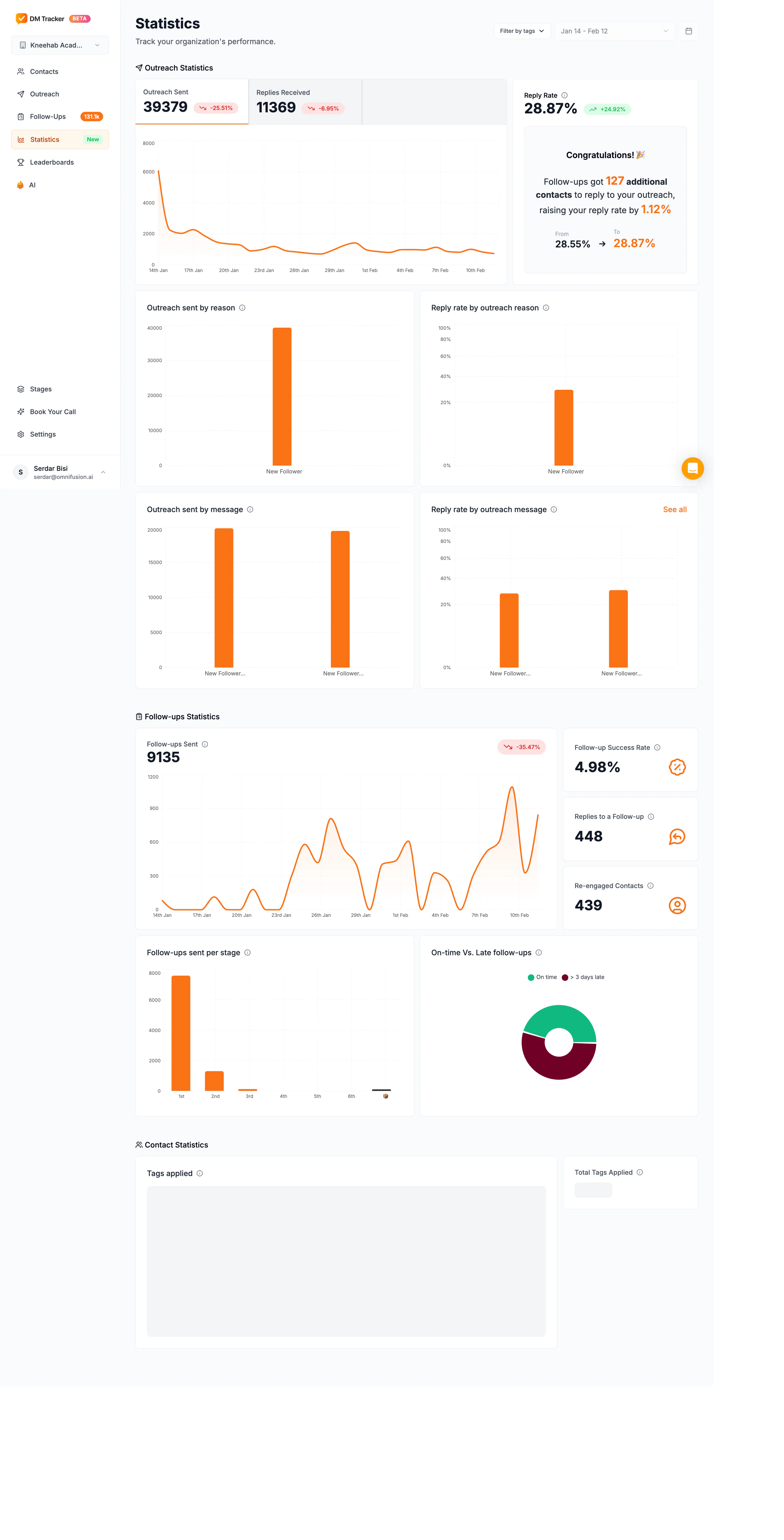 DM Tracker Pricing, Cost & Reviews - Capterra Singapore 2026