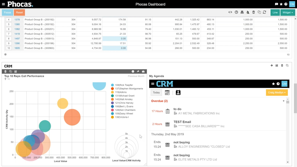 Phocas Analytics Software - 3