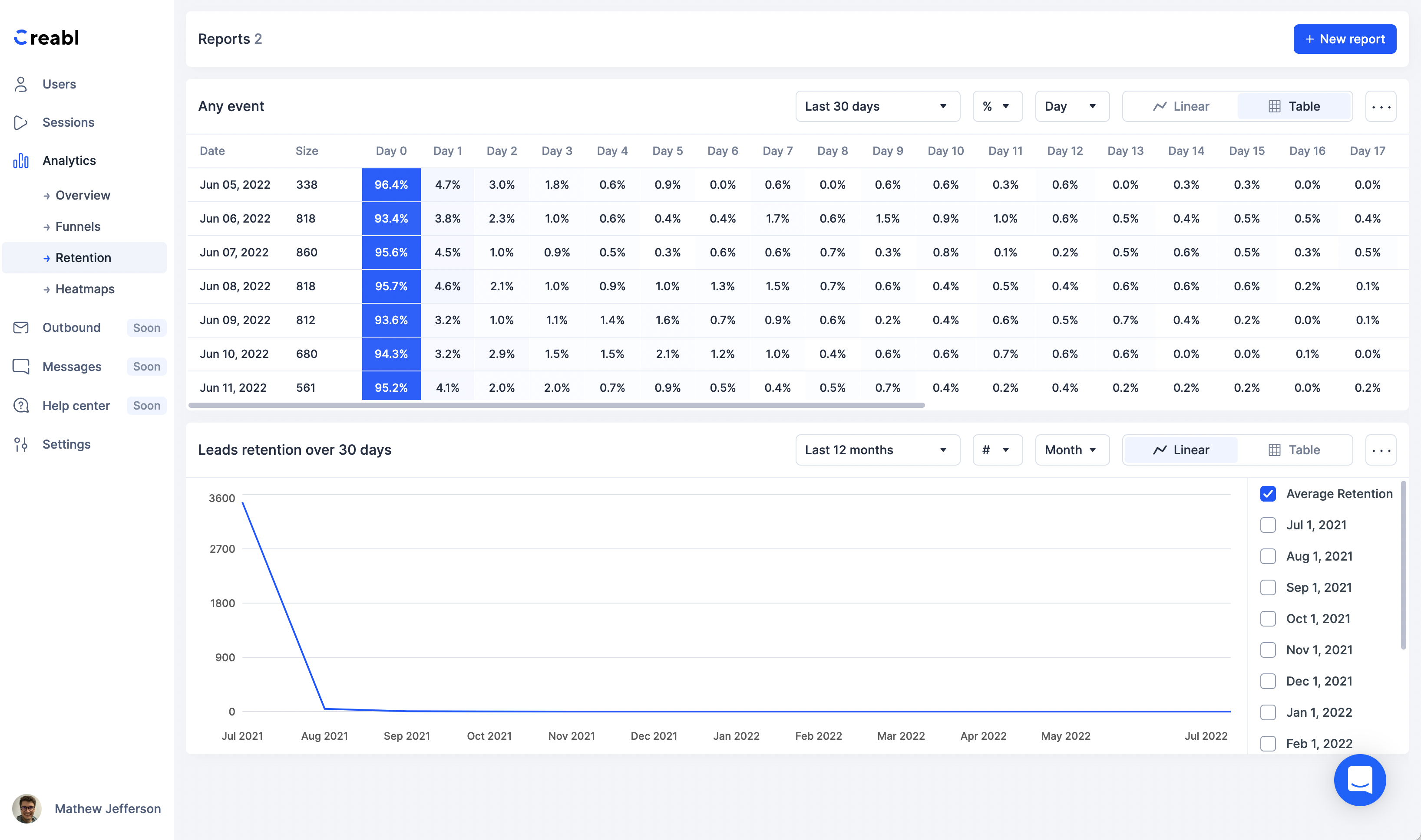Creabl Software - Creabl reports