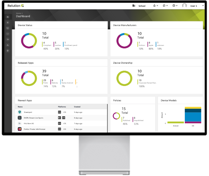 Relution screenshot: Relution Dashboard