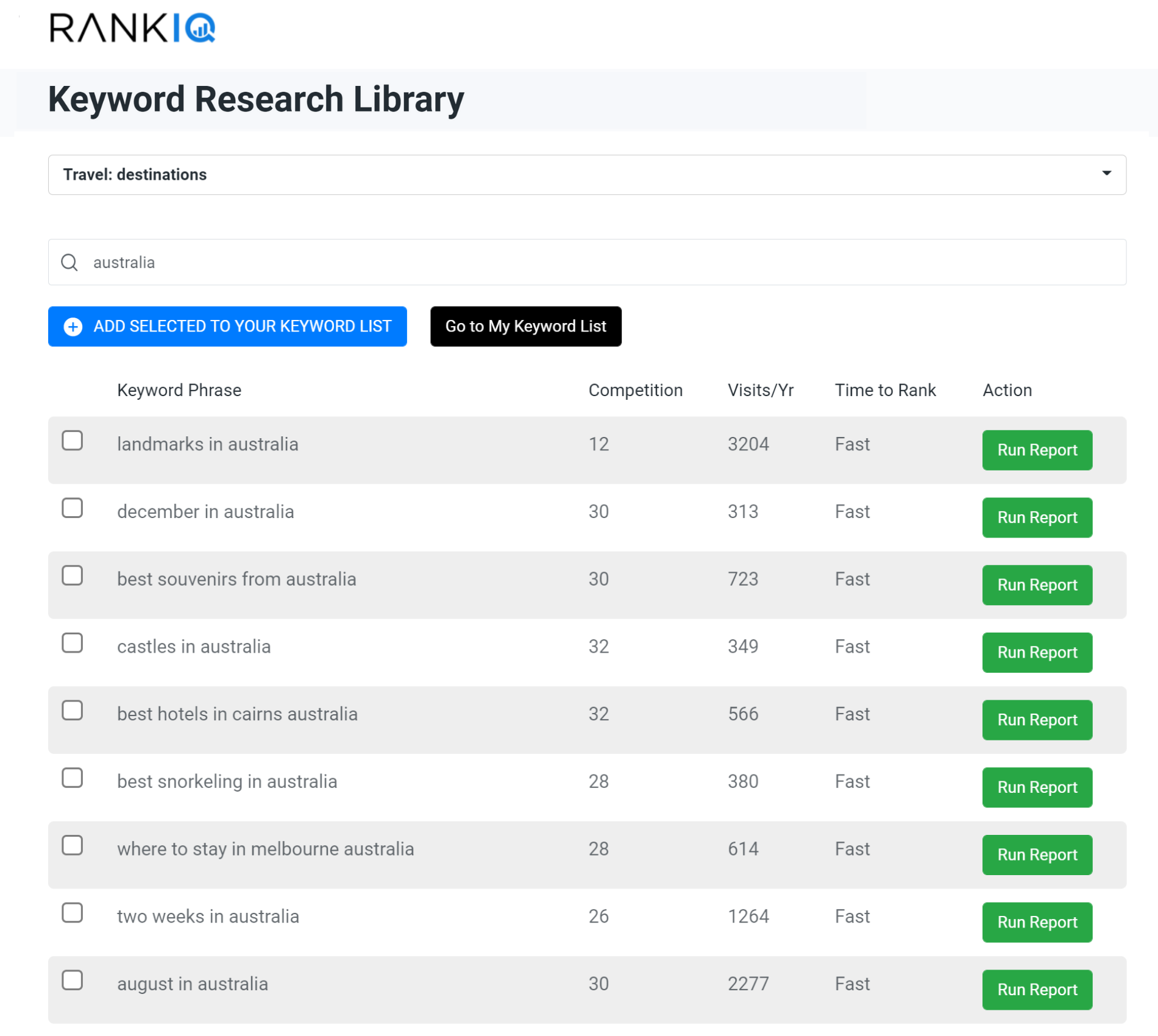 RankIQ keyword library