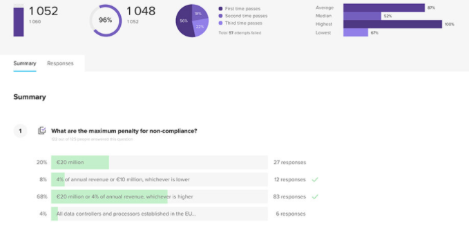 Learnster response summary