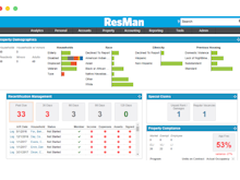 ResMan Software - Get an at-a-glance overview of property demographics, recertifications, compliance, and more