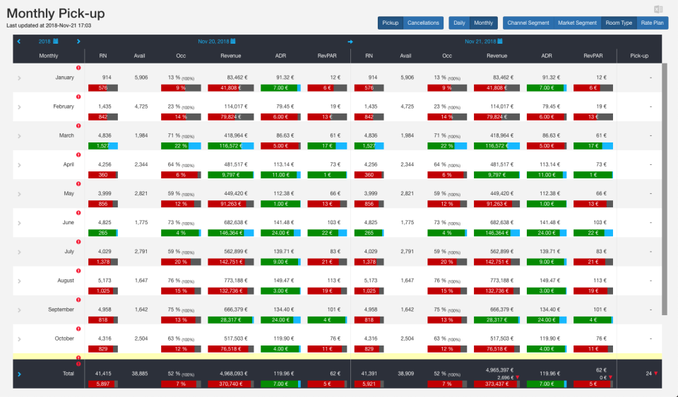View reports on monthly revenue