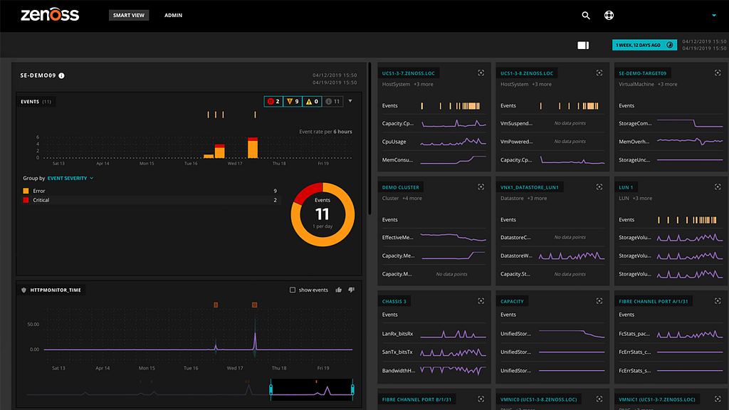 Zenoss Software - Zenoss event management