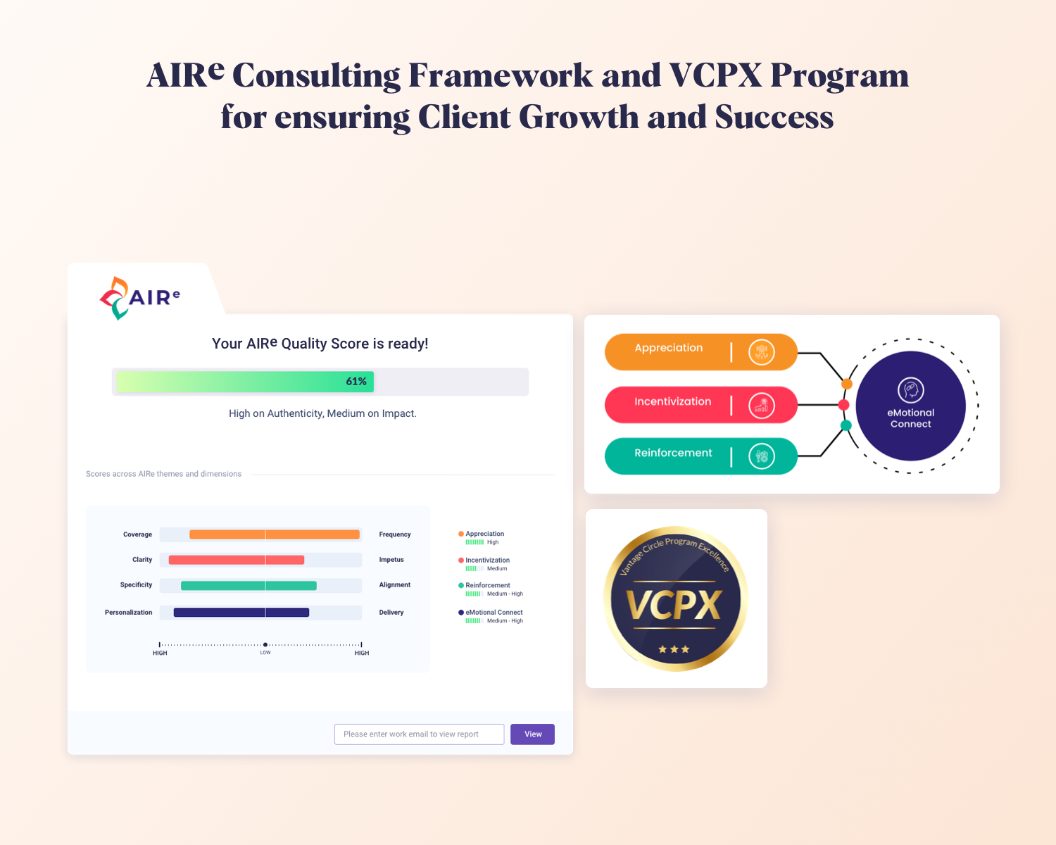 Vantage Circle Software - AIRe Consulting Framework to ensure success for every organization