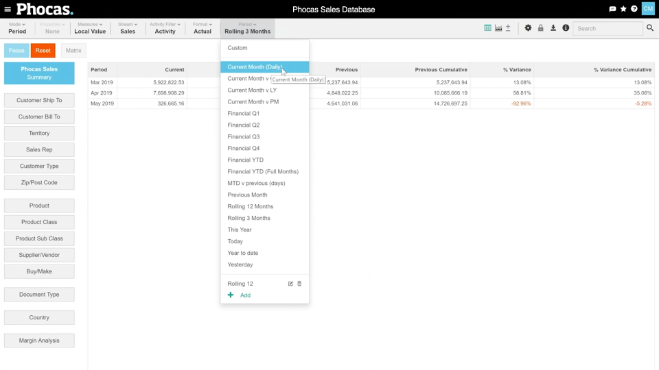 Phocas Analytics Software - 5