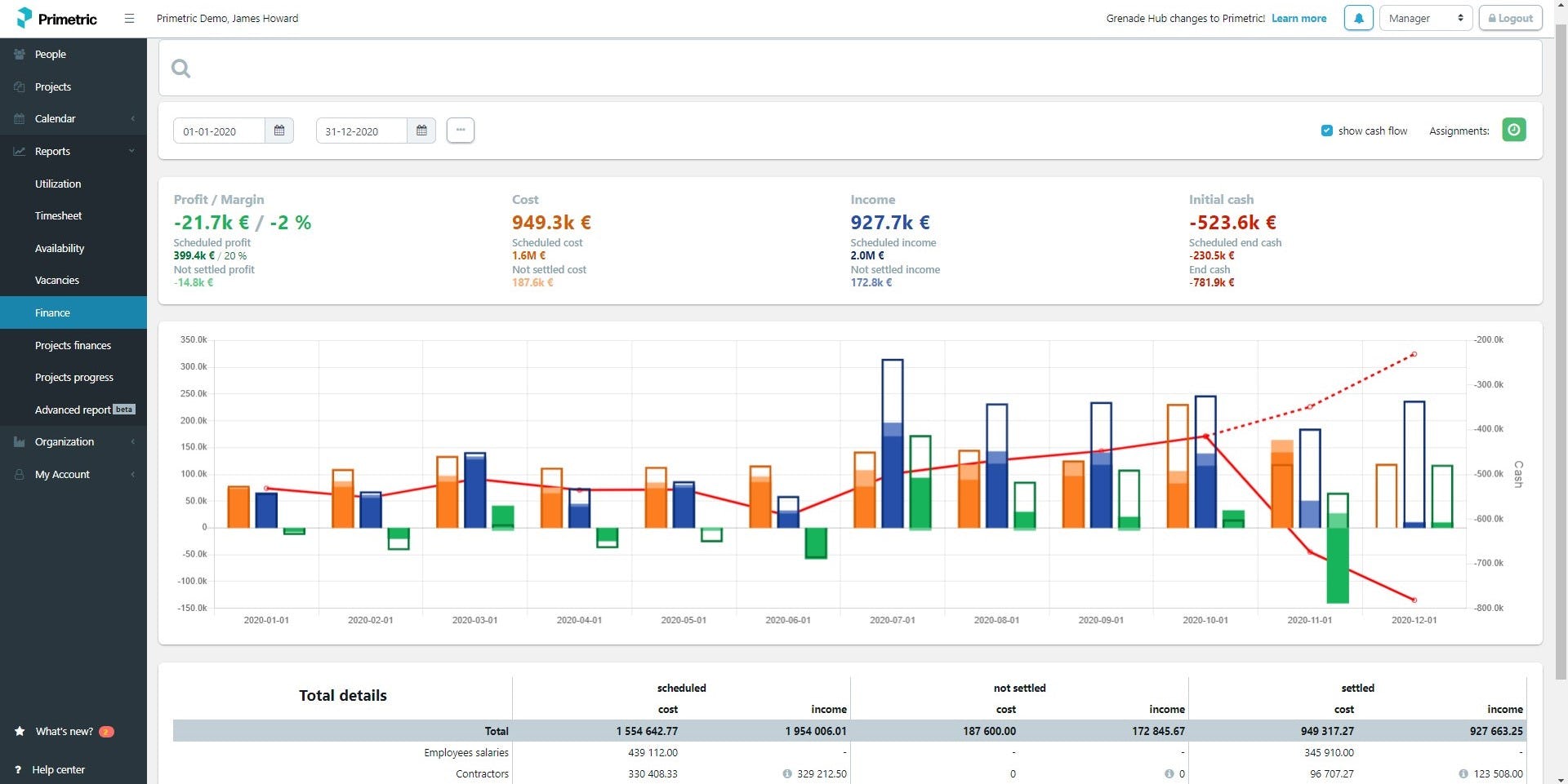 Primetric Software - Primetric finance analytics