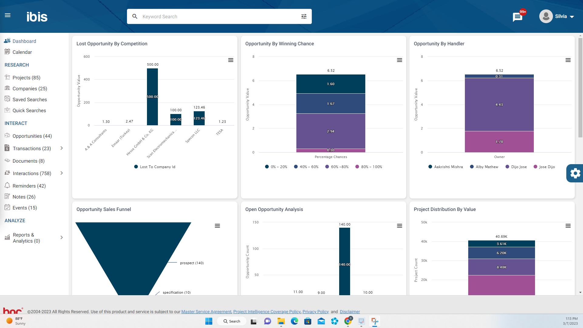 BNC IBIS CRM Dashboard, Forecast Analysis, and Reports