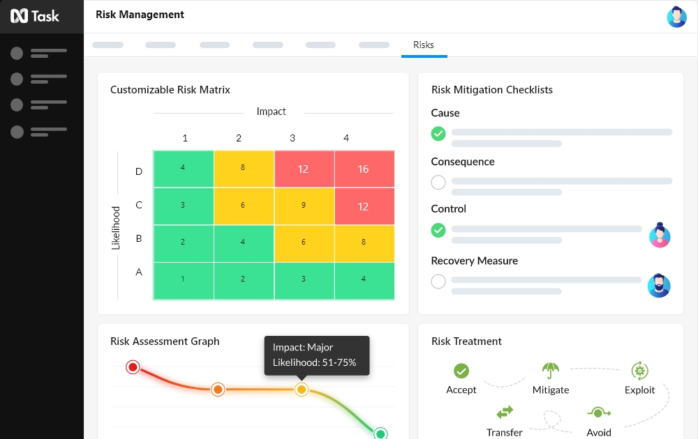 Risk Management