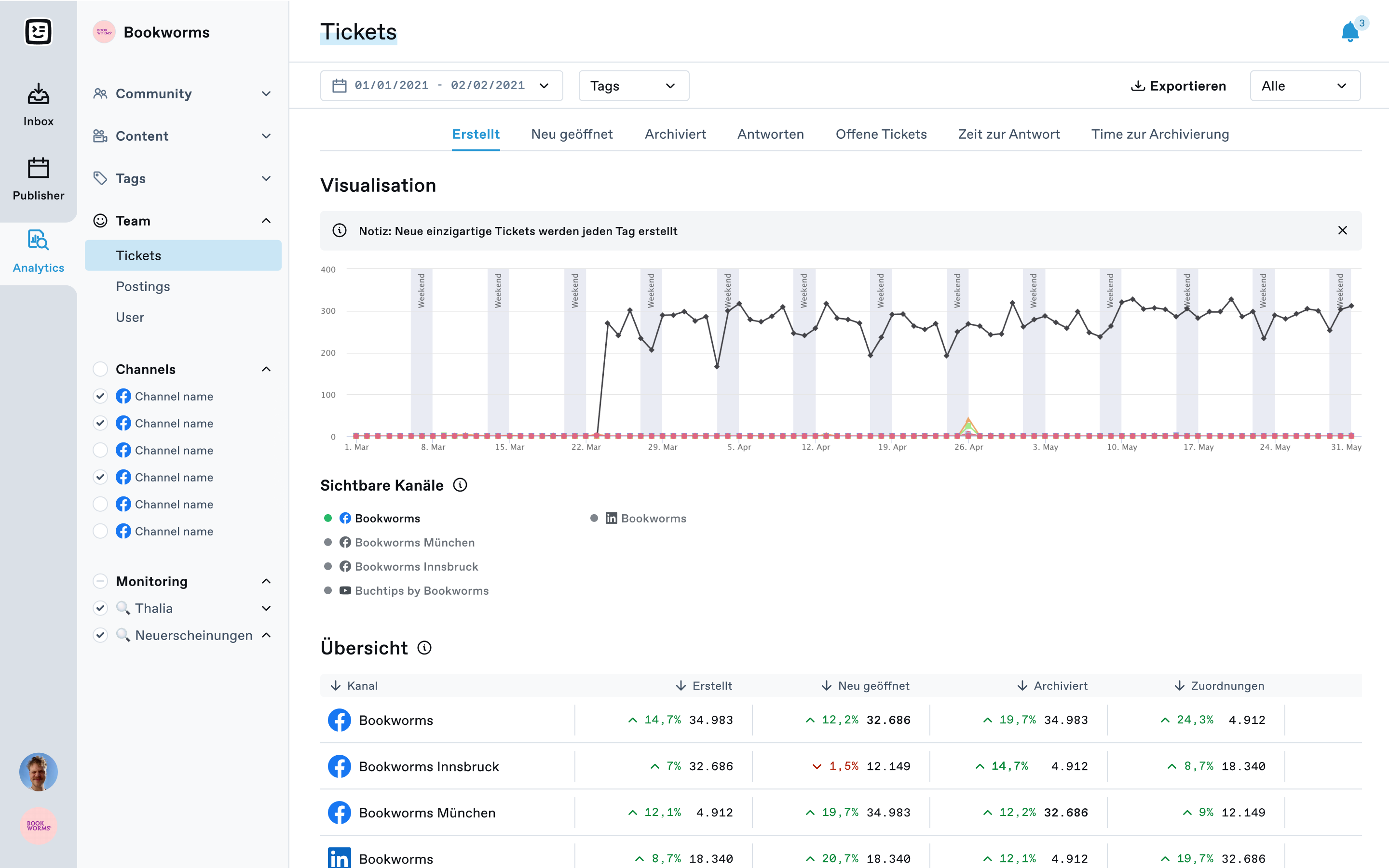 Swat.io Software - 3