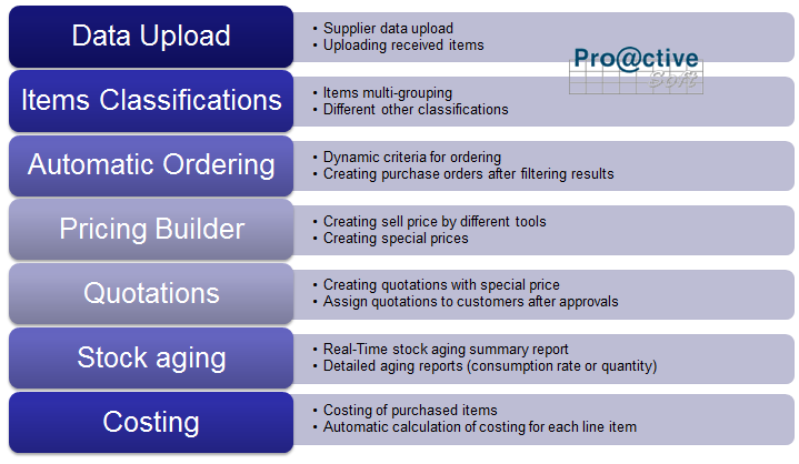 Proactive Automotive ERP Software - 2