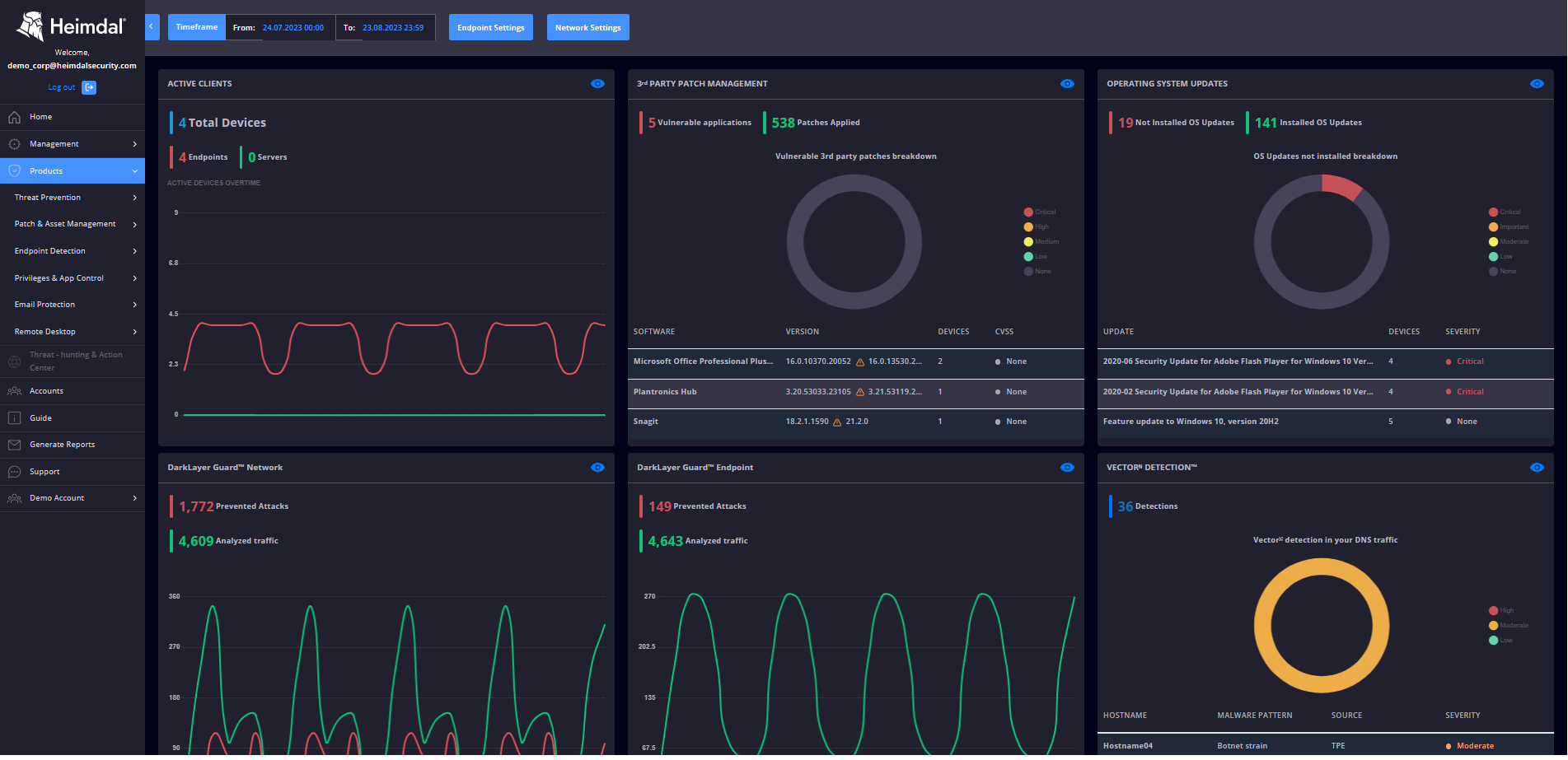 Heimdal Patch & Asset Management dashboard overview. 