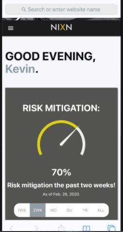 NIXN risk mitigation score